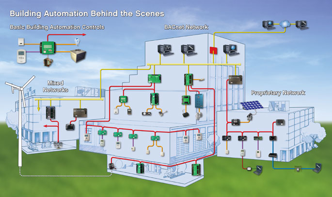 BMS Electrical System BMS Electrical System